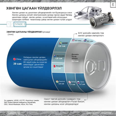 Mongolian Mining Journal on LinkedIn: Дэлхийн хөнгөн цагааны үйлдвэрлэл ...