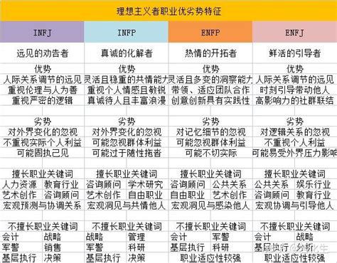 Mbti荣格八维16类型的基本画像与职业生涯定位 知乎