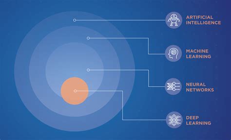 Artificial Intelligence Versus Neural Networks | The Scientist Magazine®