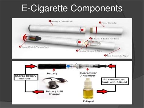 Evolution Of E Cigarette