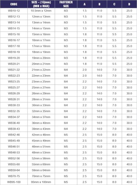 WIRE CLAMPS – Irrigation Unlimited