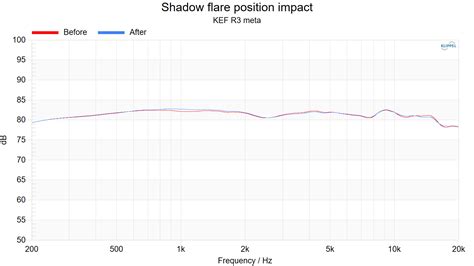 KEF R3 meta Measurements | Audio Science Review (ASR) Forum