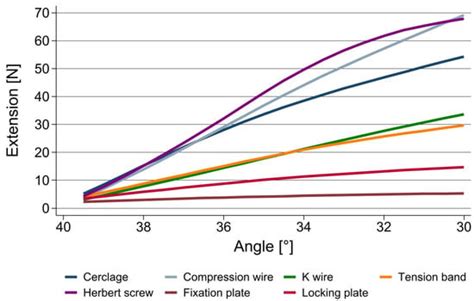 JPM Free Full Text Arthrodesis Of The Proximal Interphalangeal