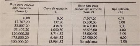 Tabla Irpf Calculo Retenciones Financialred