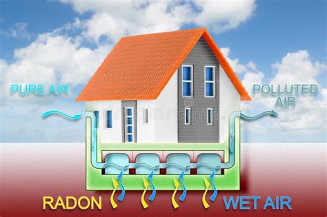 The Danger Of Radon Gas In Our Homes How To Create A Crawl Space To