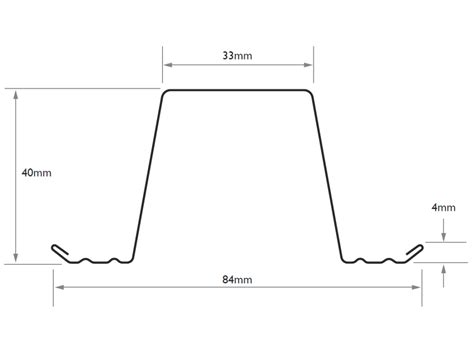 Roof Batten Sizes