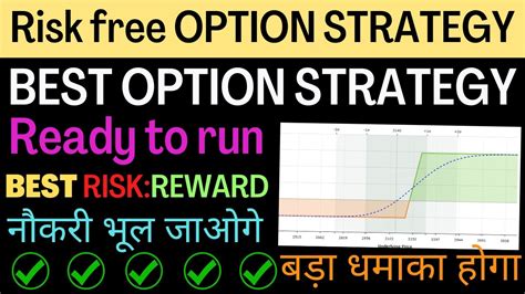 HOURLY Breakout Option Strategy For Beginners Risk Free Option