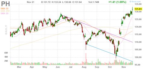 Parker Hannifin: A Good Stock For 2015 (NYSE:PH) | Seeking Alpha