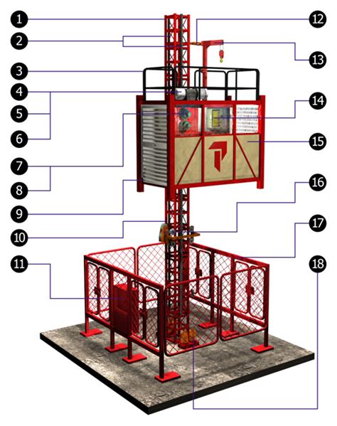 Projetos Fábrica do Projeto Elevadores de passageiros e carga