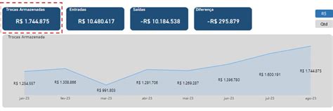 Trazer a Soma ACUMULADA da Data Máxima de cada mês Linguagem DAX