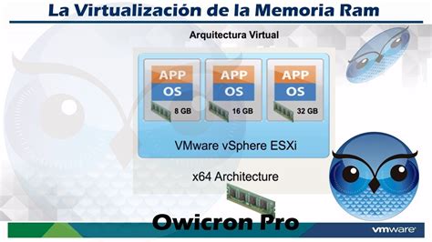 La Virtualizacion De La Memoria Ram YouTube