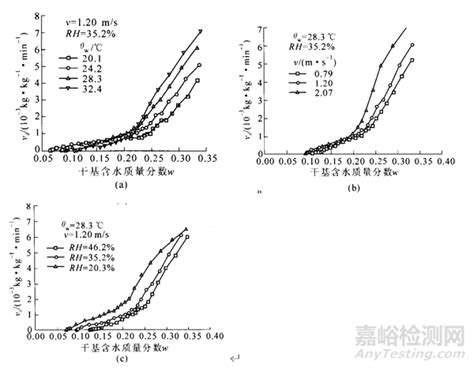 软胶囊的制备工艺过程及注意事项检测资讯嘉峪检测网