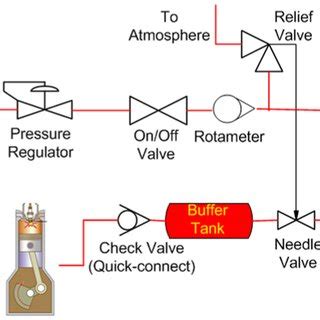 Schematic diagram of the gas fuel system. | Download Scientific Diagram