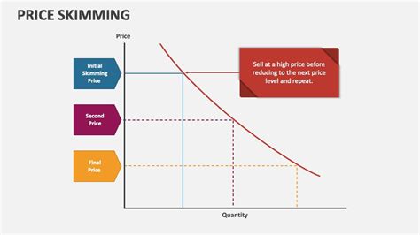 Complete Guide To Penetration Pricing Strategy