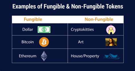 What Is A Non Fungible Token Beginner S Guide To Nfts Bybit Learn