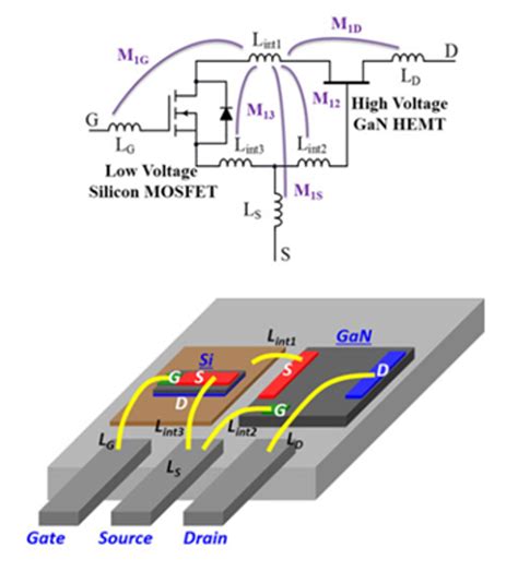 Approaches For Driving Gan Devices And Simplifying Gate Drive Design