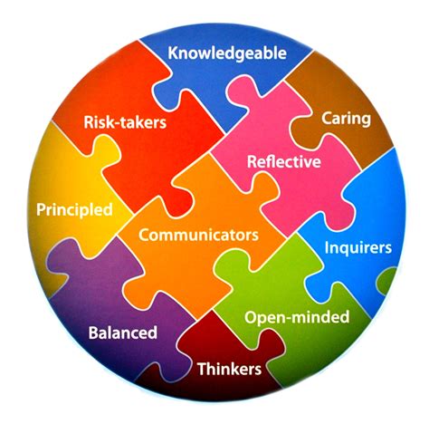 The IB Learner Profile