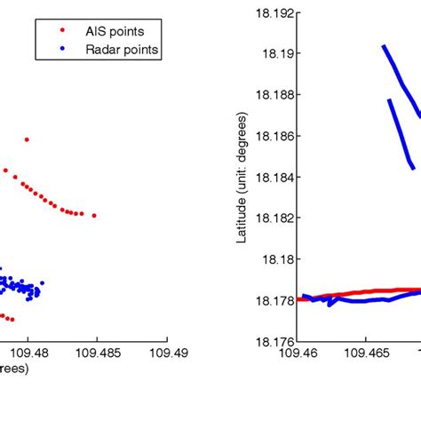 A Automatic Identification System Ais Points And Radar Points B