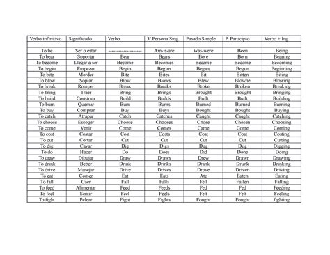 50 Verbos Irregulares 1a Parte Verbo Infinitivo Significado Verbo