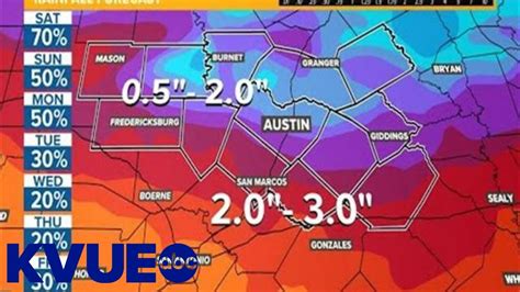 Live Austin Area Labor Day Weekend Forecast Kvue Youtube