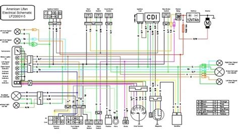 110cc Wiring Diagram Quad