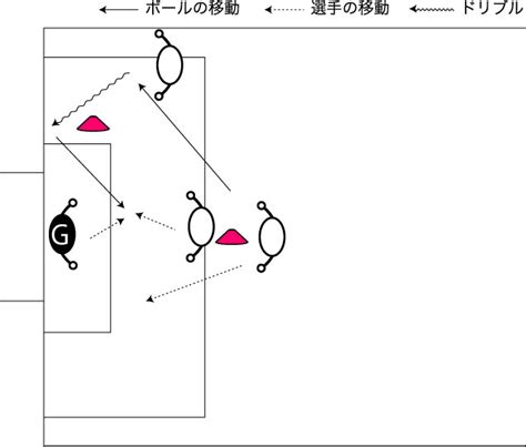 練習テーマ：ゴールキーパー サッカートレー二ングネット