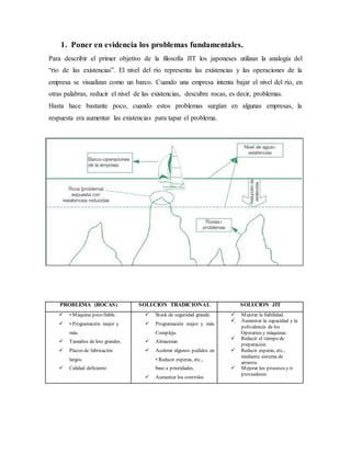 Trabajo De Calidad Total Justo A Tiempo Pdf Descarga Gratuita