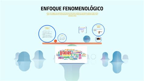 Enfoque Fenomenologico By Suemy Santos On Prezi