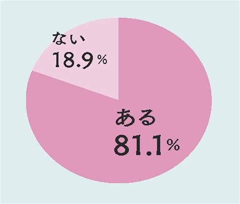 思春期の子どもを持つstoryママたちに聞きました！子育ての悩みは？ Magacol