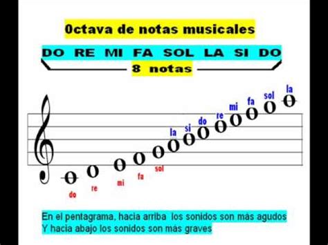 LEER PARTITURAS PENTAGRAMAS CLAVE DE SOL YouTube