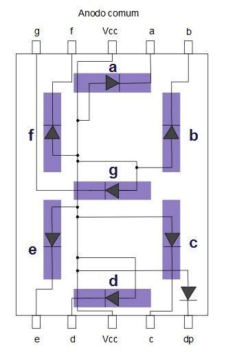 Como Funciona Um Display De Leds De 7 Segmentos Bóson Treinamentos Em