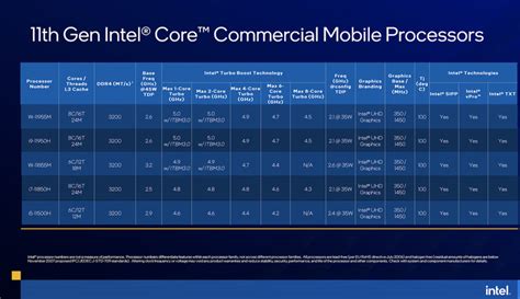 The 11th Generation Intel Core H Series Tiger Lake H Mobile