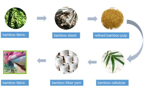 A Brief Introduction To Bamboo Fiber