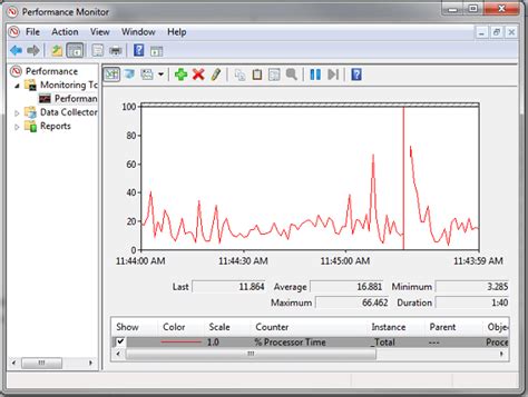 Подробно расскажем о Что такое perfmon exe