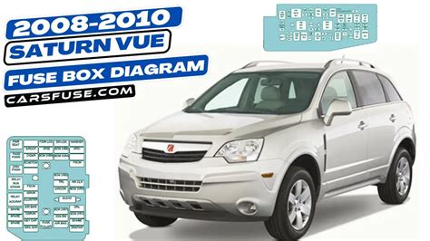 Saturn Vue Fuse Box Diagram