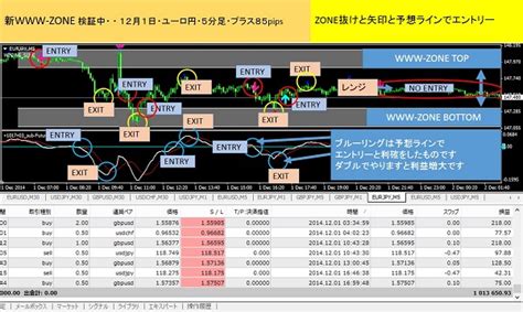 投資額5万円からの月収198万円にするfx取引実践中 新型 Zoneの検証中・・・全ての通貨ペアでもokです！・・・全ての通貨ペアでもokです！