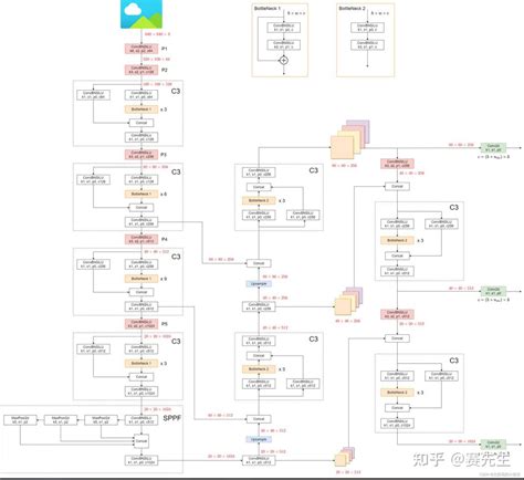 YOLOv8 网络结构 知乎