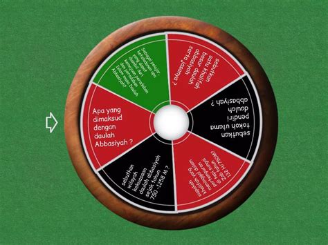 Sejarah Kebudayaan Islam Random Wheel