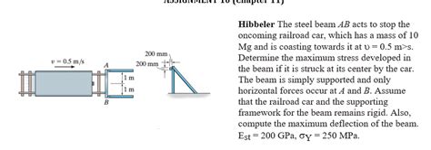 Solved Hibbeler The Steel Beam Ab Acts To Stop The Oncoming Chegg