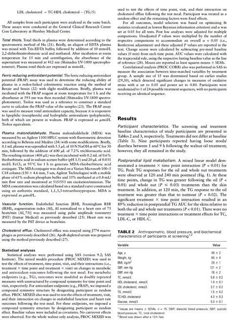 Solved Research questions: 1. State the hypothesis that | Chegg.com 