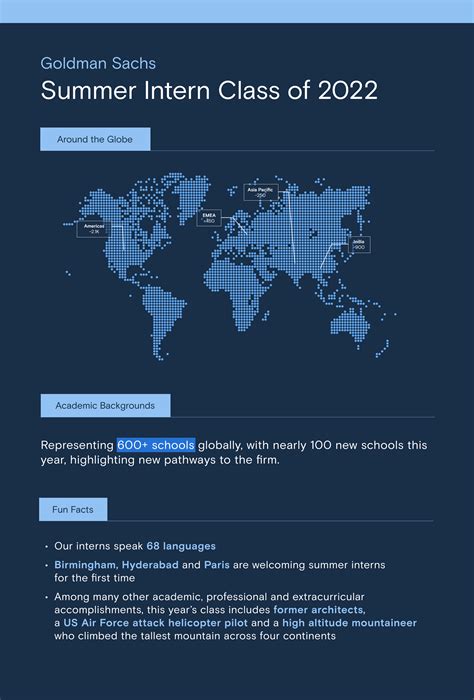 Goldman Sachs Welcomes 2022 Summer Interns | Goldman Sachs
