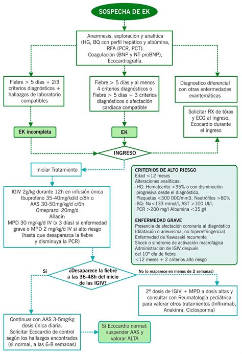 Enfermedad De Kawasaki Manuales Clínicos