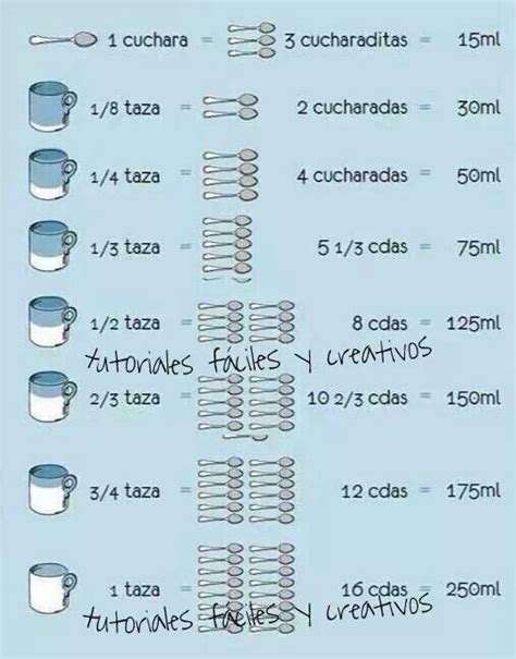 Equivalencias En La Cocina Las Medidas En Tazas Gramos Mililitros Images