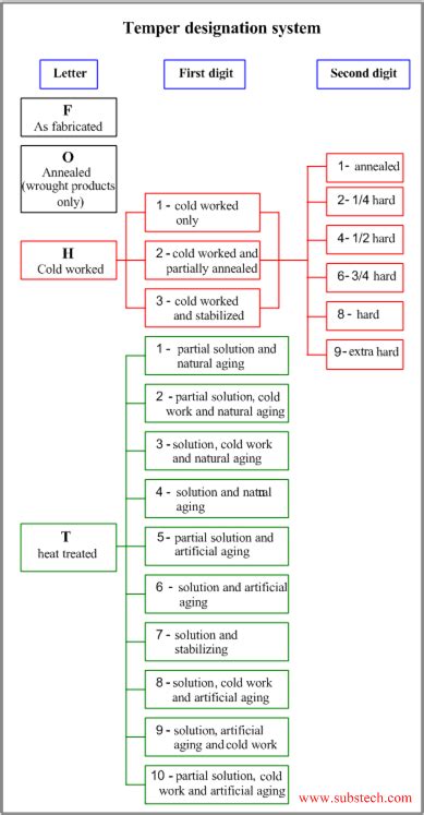 aluminum_temper_designation.gif [SubsTech]