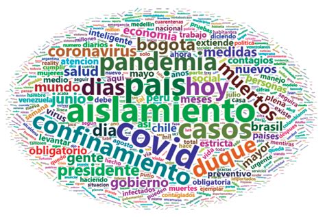 Word Cloud O Nube De Palabras Fuente Elaboraci N Propia Con Base En