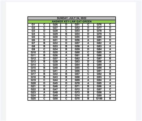 HEC LAW GAT Answer Keys 2022 Test Date 24 07 2022