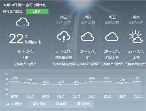 贵州铜仁天气预报 未来 15天 大山谷图库