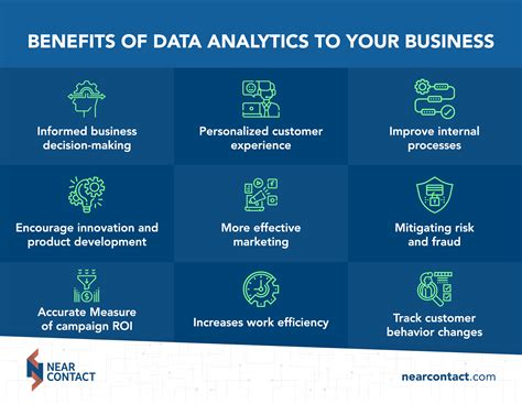 How Can Data Analytics Help A Business Nearshore It Mexico Near Contact