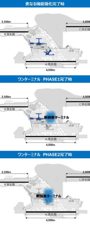 成田空港新ターミナル、2タミ南側が候補地 段階的に集約、c滑走路新設後