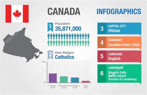 Canadá Infografías Datos Estadísticos Información De Canadá